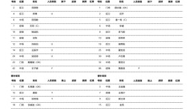 韩鹏：从“水货”到泰山队金靴热门的励志逆袭